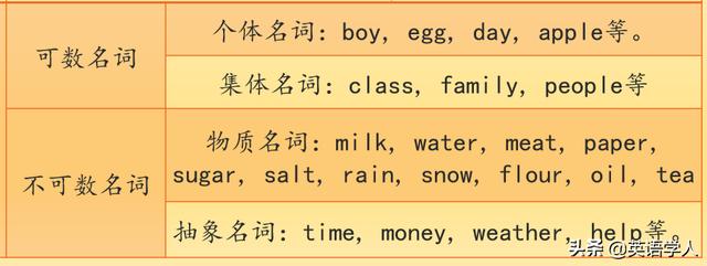 leaf的复数
:为什么树叶在英语中是可数名词？