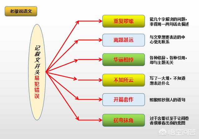 记叙文结尾
:中考作文，一般写记叙文，那么怎样的开头与结尾才更受阅卷老师的青睐呢？