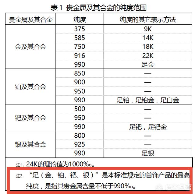 足金和千足金的区别
:足金和纯金的区别是什么？
