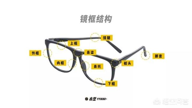 眼镜框架
:男生应该如何选择眼镜框？