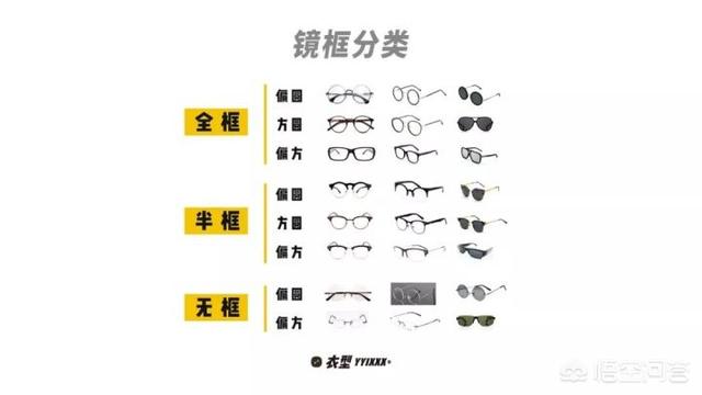 眼镜框架
:男生应该如何选择眼镜框？