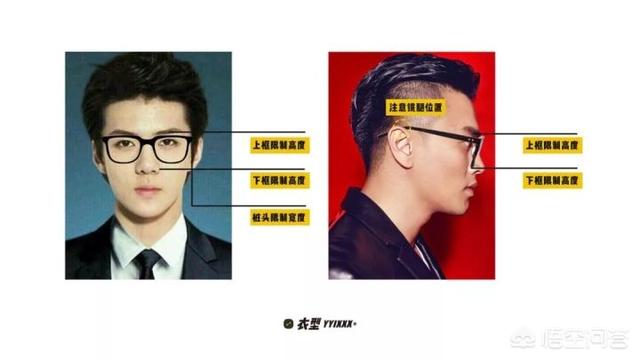 眼镜框架
:男生应该如何选择眼镜框？