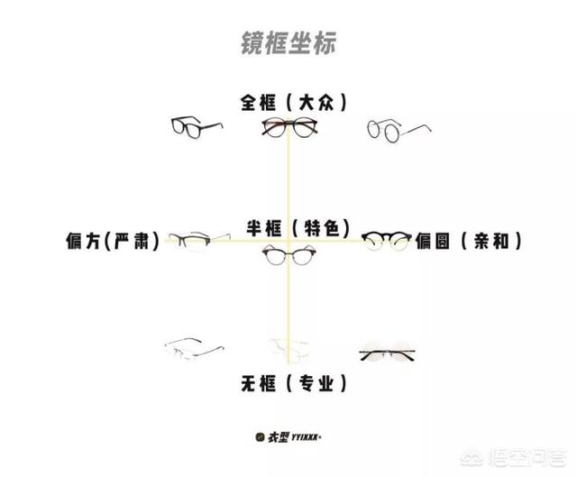 眼镜框架
:男生应该如何选择眼镜框？