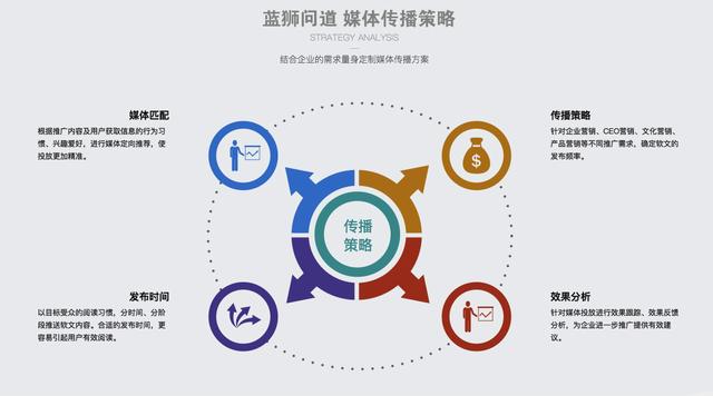 发稿
:怎么发稿？