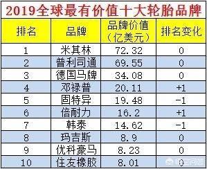 横滨轮胎怎么样
:马牌，米其林，倍耐力，横滨这几个轮胎的排位怎样？特点和优缺点是什么？