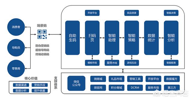酒会策划方案
:怎么做一个酒水营销的策划方案？