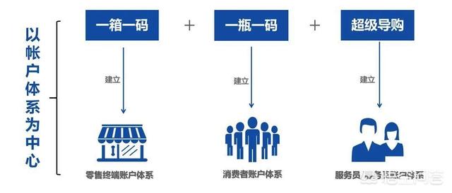 酒会策划方案
:怎么做一个酒水营销的策划方案？