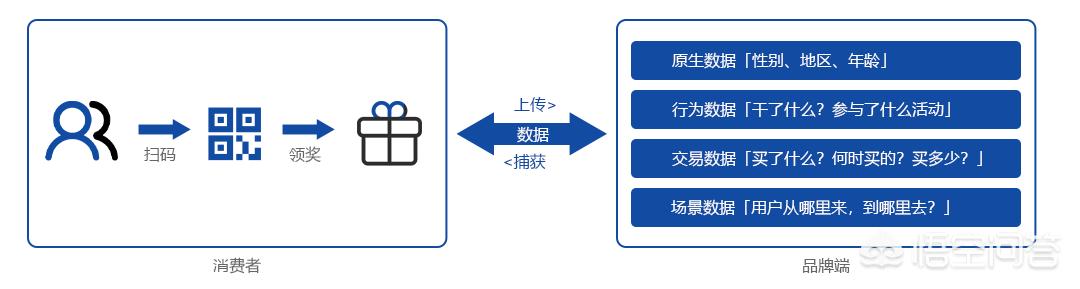 酒会策划方案
:怎么做一个酒水营销的策划方案？