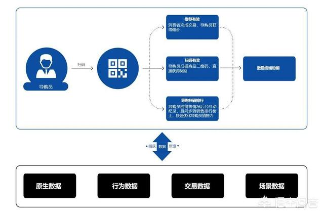酒会策划方案
:怎么做一个酒水营销的策划方案？