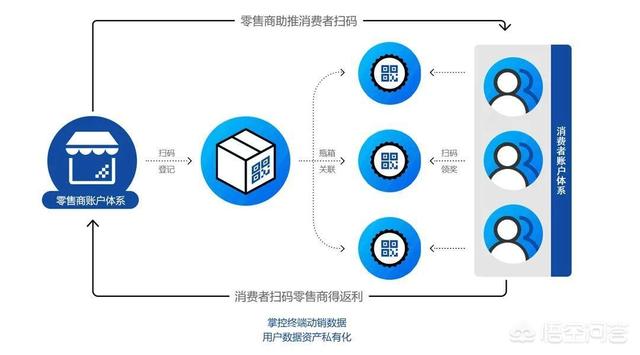 酒会策划方案
:怎么做一个酒水营销的策划方案？