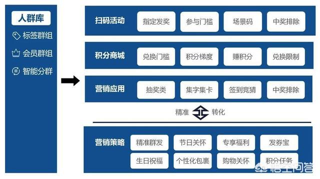 酒会策划方案
:怎么做一个酒水营销的策划方案？