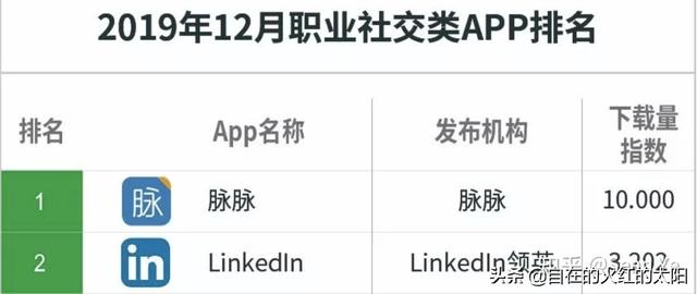 网上求职网站
:有哪些求职的靠谱的网站？