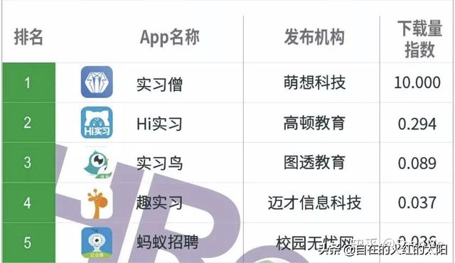 网上求职网站
:有哪些求职的靠谱的网站？