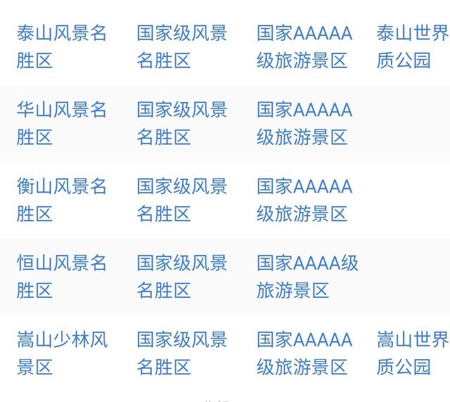 泰山海拔
:泰山在五岳中最高最险吗？海拔高度度是多少？