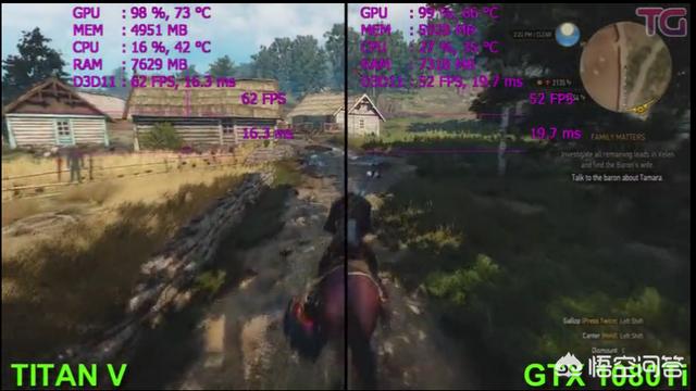 显卡品牌排名
:显卡的排名是怎么排的？