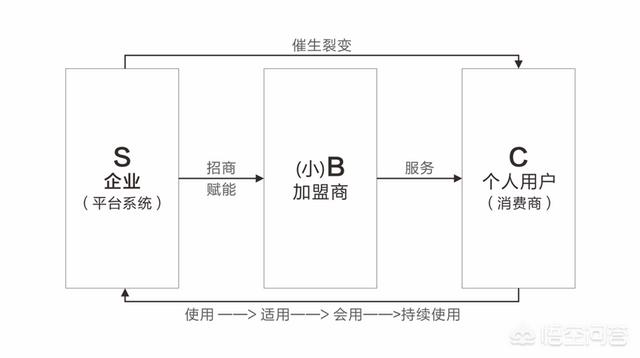 中小企业推广
:中小企业做品牌营销推广的方法有哪些？
