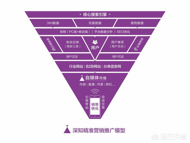 中小企业推广
:中小企业做品牌营销推广的方法有哪些？