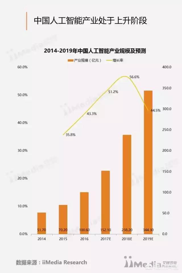 新行业
:现在什么行业是新行业？
