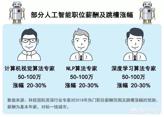 新行业
:现在什么行业是新行业？