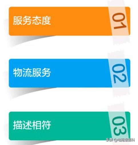 动态评分
:淘宝如何短时间提高动态评分？