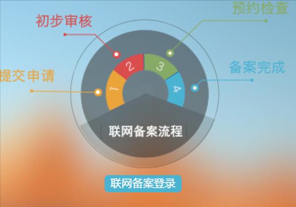 网站递交
:网站公安备案怎么提交？
