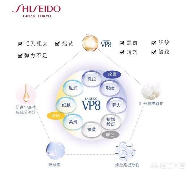 抗衰老面霜
:什么牌子的抗衰老的面霜好？