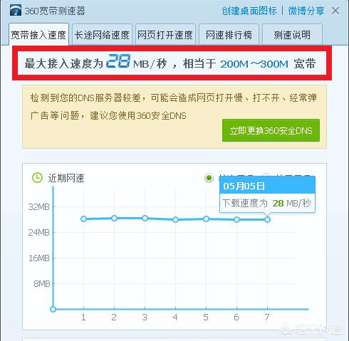 下载速度测试
:电信200m光纤，手机下载东西的实际网络在11m/s，是正常的吗？