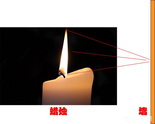 小孔成像原理
:小孔成像的原理是什么？光不是直线传播的吗？