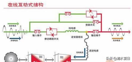 ups是什么
:ups有什么用？