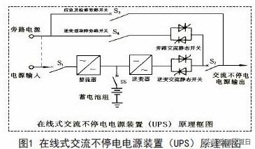 ups是什么
:ups有什么用？