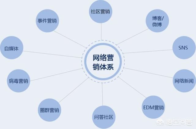 论坛推广工具
:如何在论坛发布外链进行网络营销工具推广？