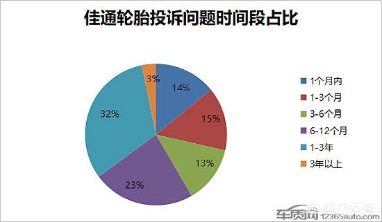佳通轮胎怎么样
:佳通轮胎质量好不好，和米其林比怎么样？