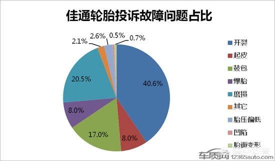 佳通轮胎怎么样
:佳通轮胎质量好不好，和米其林比怎么样？