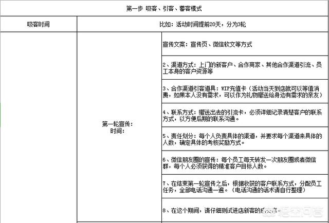 卖场促销
:专卖实体店怎么样做营销促销？