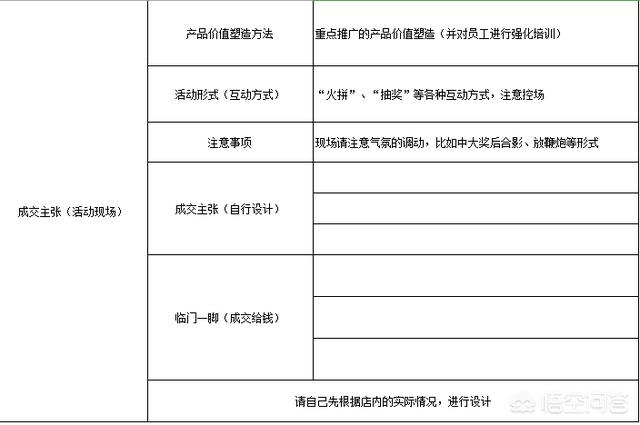 卖场促销
:专卖实体店怎么样做营销促销？