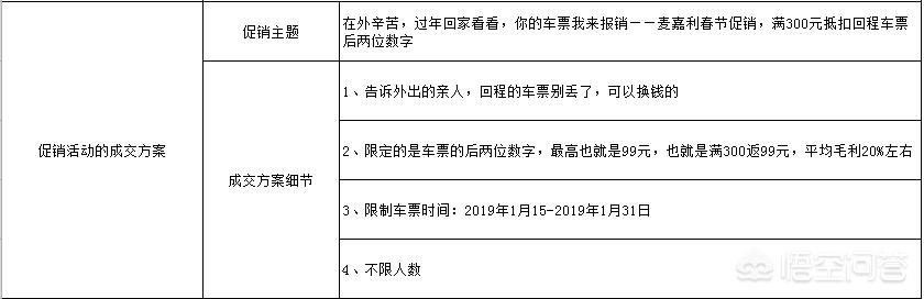 卖场促销
:专卖实体店怎么样做营销促销？