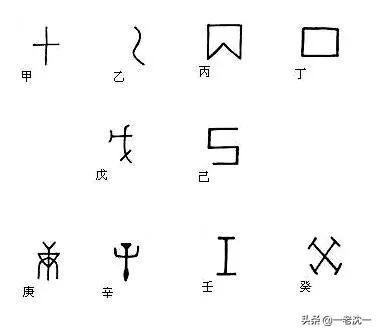 什么是天干地支
:天干地支是什么时候发明的？它是什么？依据是什么？