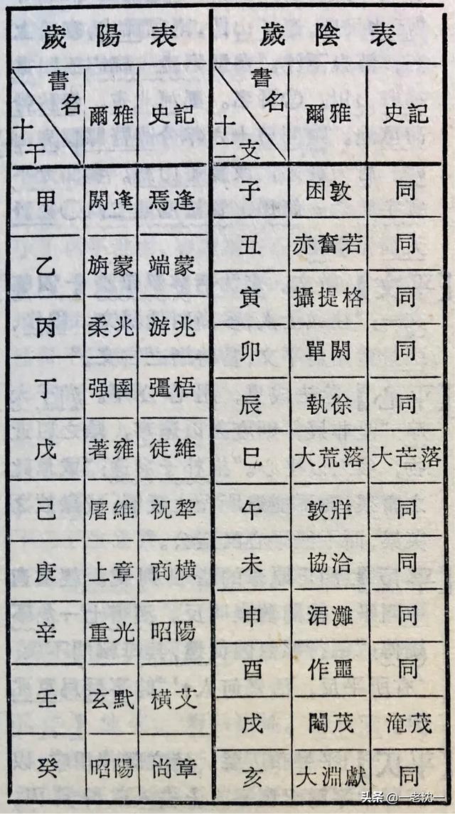什么是天干地支
:天干地支是什么时候发明的？它是什么？依据是什么？