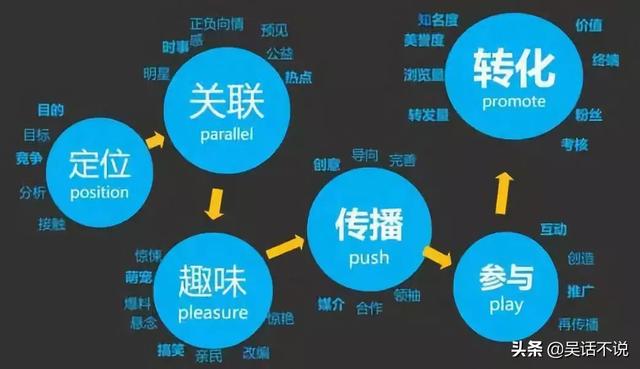 事件营销
:事件营销要注意什么？