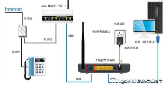 路由器是干什么用的
:路由器是用来做什么的？