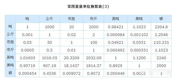 一磅是多少斤
:一斤等于多少磅?一磅等于多少斤？