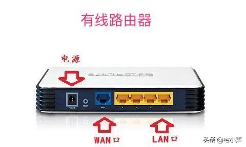 路由器是干什么的
:路由器是干什么用的？