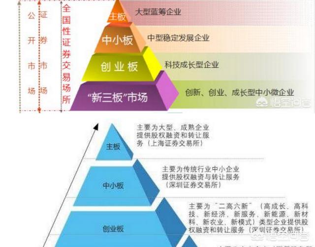 创业板股票有哪些
:创业板有哪些优质科技类股票？