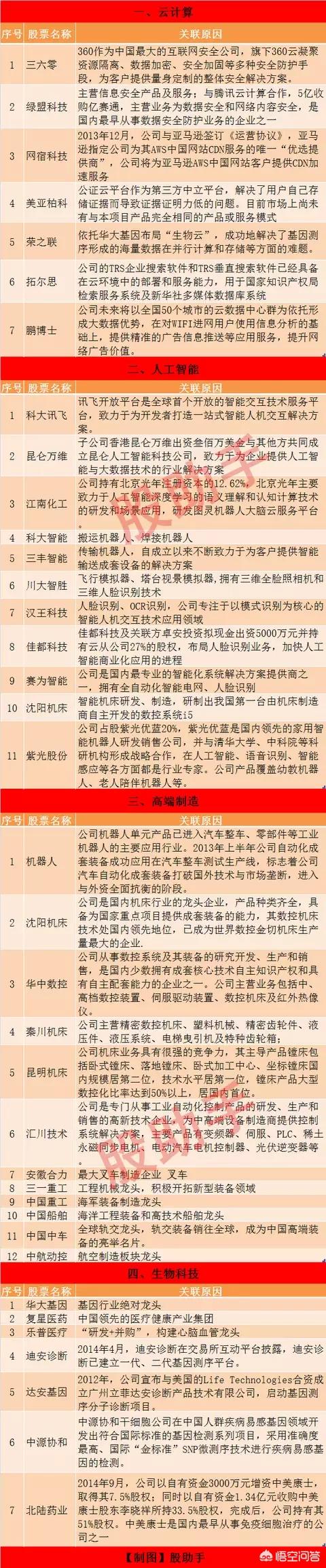 创业板股票有哪些
:创业板有哪些优质科技类股票？