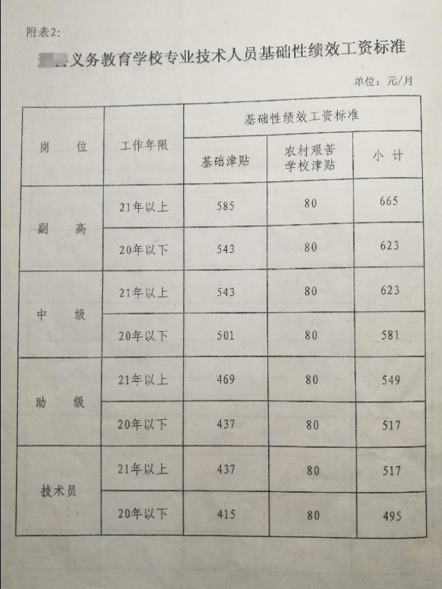 绩效工资是什么意思
:绩效工资如何理解？