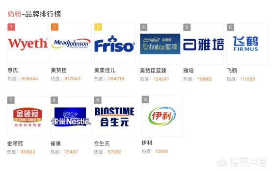 婴儿奶粉品牌排行榜
:最新婴儿奶粉排行榜，看看宝宝的奶粉在榜吗？