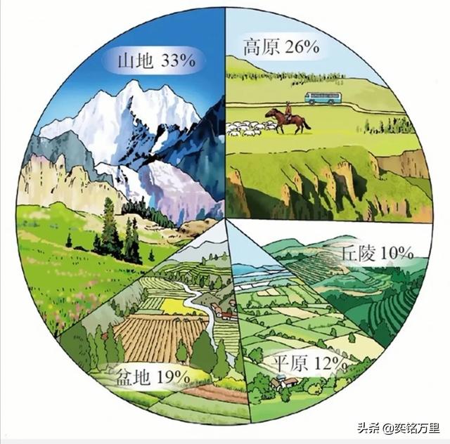 中国最大的平原
:为什么说中国平原世界最大？
