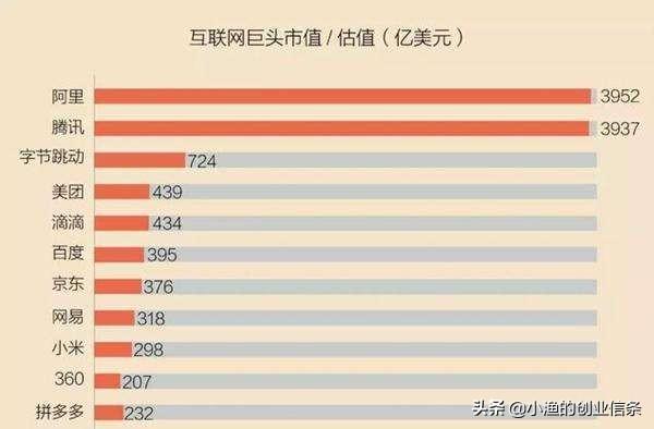 创业网址大全
:中国有518万网站，互联网创业做网站还有机会吗？