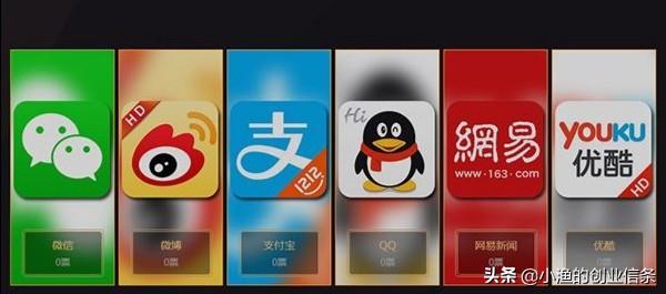 创业网址大全
:中国有518万网站，互联网创业做网站还有机会吗？