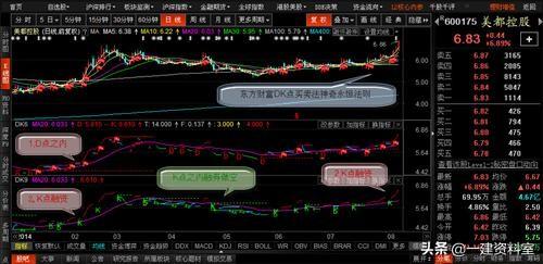 通达信行情软件
:同花顺、通达信、东方财富、指南针等，哪个炒股软件最好用呢？